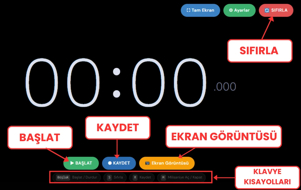 kronometre 1 FreeKronometre üzerindeki Başlat, Kaydet, Sıfırla, Ekran Görüntüsü ve klavye kısayolları